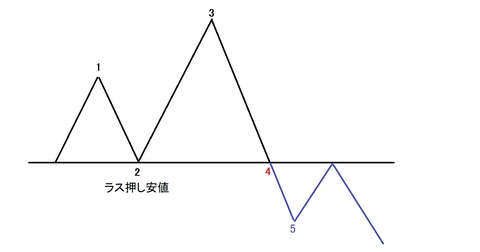 図