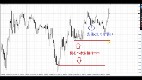 15分足