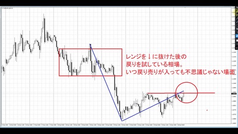 4時間足
