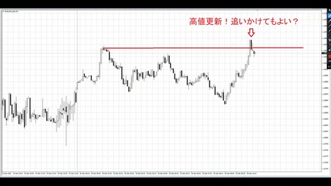 5分足