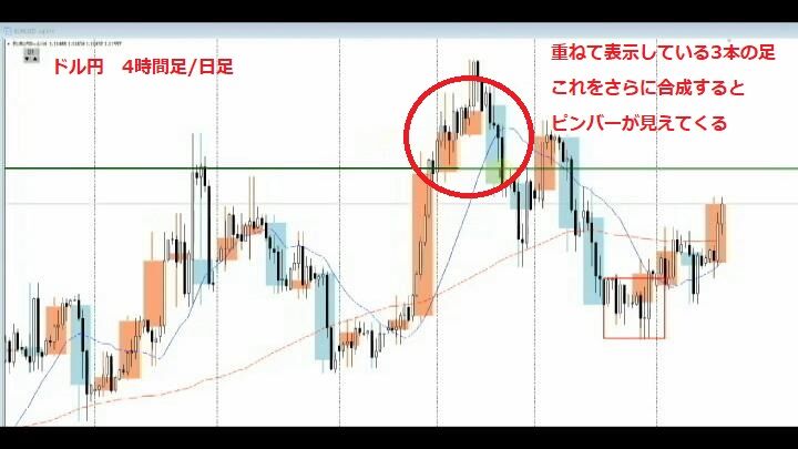 2bar Bottom Reversal手法とは Fx 期待は裏切る 予想は超える チャート学びブログ