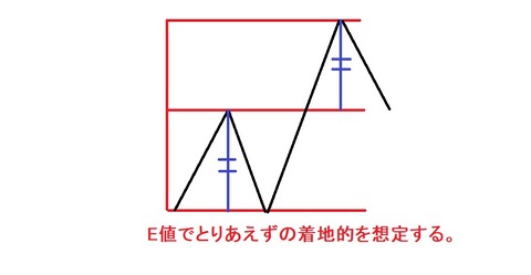 図