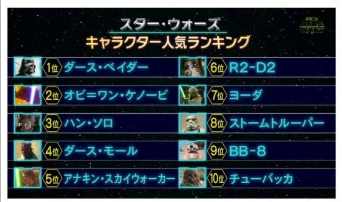 スターウォーズ人気キャラランキング たのしいまとめだよ