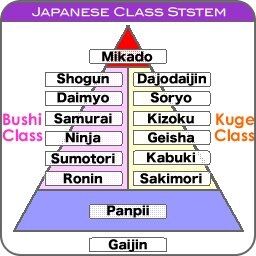 日本の階級社会ピラミッド マジで怖い たのしいまとめだよ