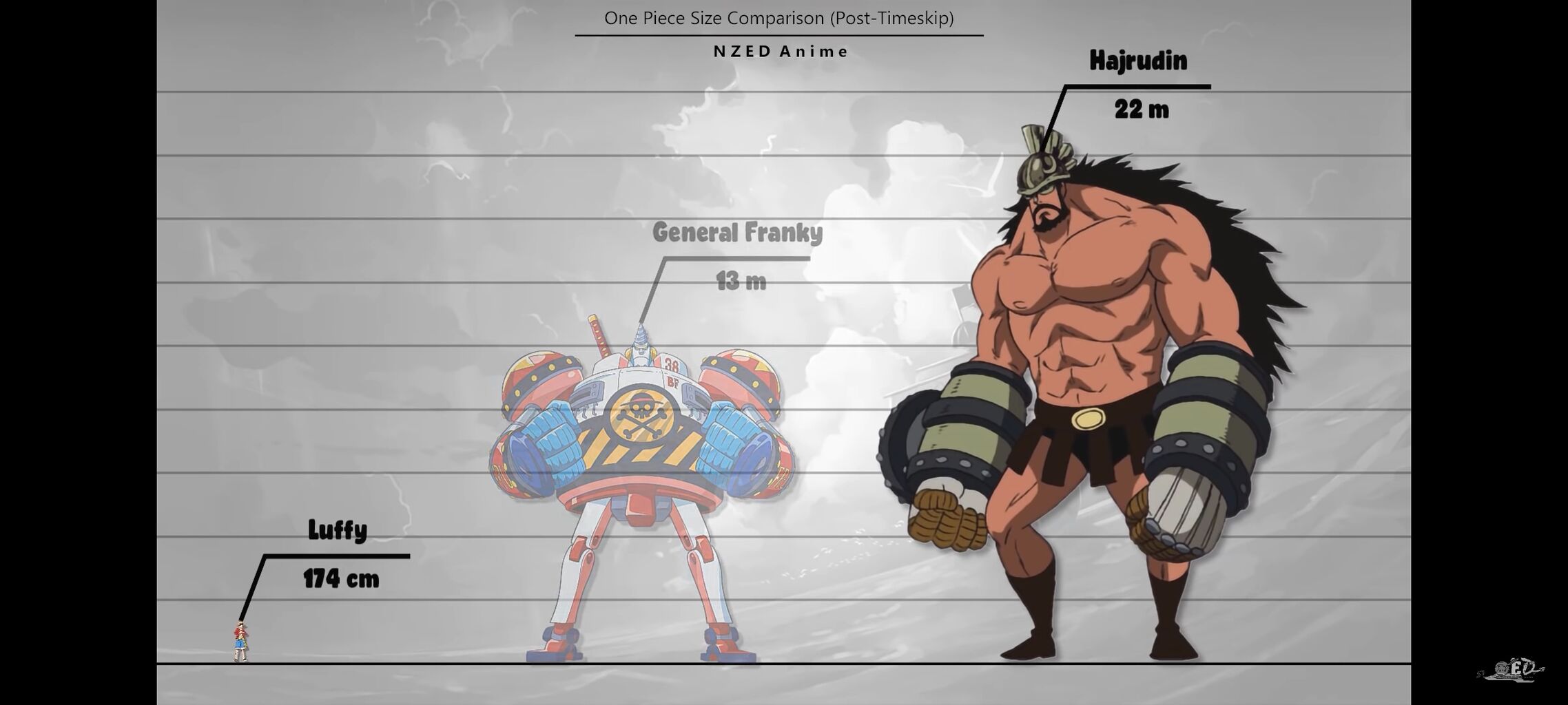ワンピースのキャラクターの身長wewewwewewe たのしいまとめだよ