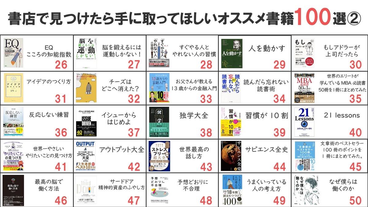 Twitter民が選んだ 書店で見つけたら手に取って欲しいオススメ書籍100選 がこちらwwww たのしいまとめだよ