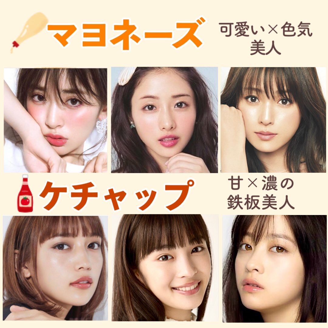 女の子の調味料顔タイプ表だよ みんなはどのタイプの子が好き たのしいまとめだよ
