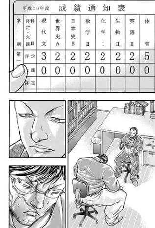 お前らのアイドル花山薫ちゃんの学校の成績がこちらｗｗｗｗｗｗ たのしいまとめだよ