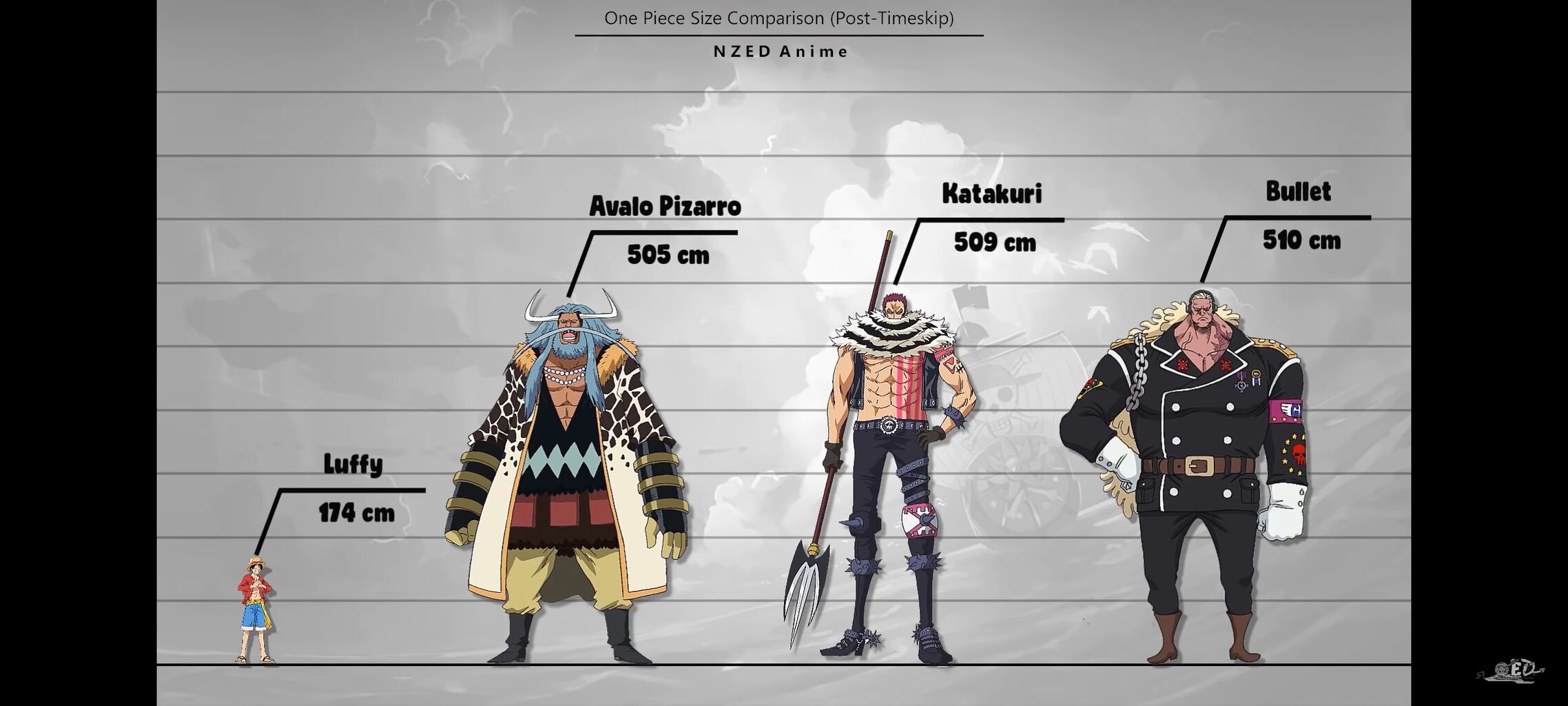 ワンピースのキャラクターの身長wewewwewewe たのしいまとめだよ ワンピースのキャラクターの身長wewewwewewe たのしいまとめだよ