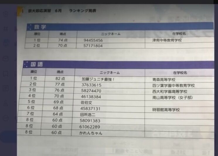 京大模試全国一位の名前が 加藤純一最強 たのしいまとめだよ 京大模試全国一位の名前が 加藤純一最強 たのしいまとめだよ