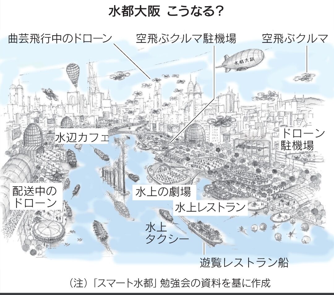 維新が目指す 大阪の未来図がこちらｗｗｗｗｗｗｗｗｗｗ たのしいまとめだよ