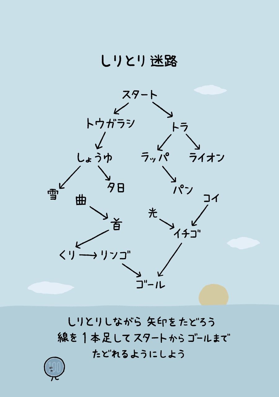このしりとり迷路解けるやつおる たのしいまとめだよ