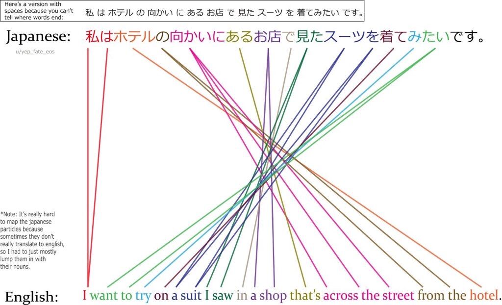韓国語の文法 日本語とめちゃくちゃ似ていたwwwwwwww たのしいまとめだよ