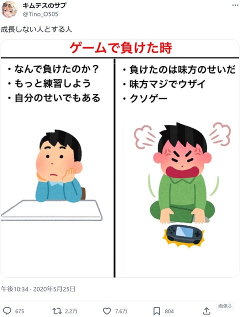 X「成長する人としない人の差がこれ」７万６０００いいね！