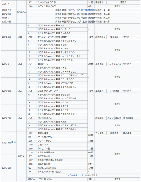 のぶ代ドラえもん末期の放送リスト ひどい たのしいまとめだよ のぶ代ドラえもん末期の放送リスト ひどい たのしいまとめだよ