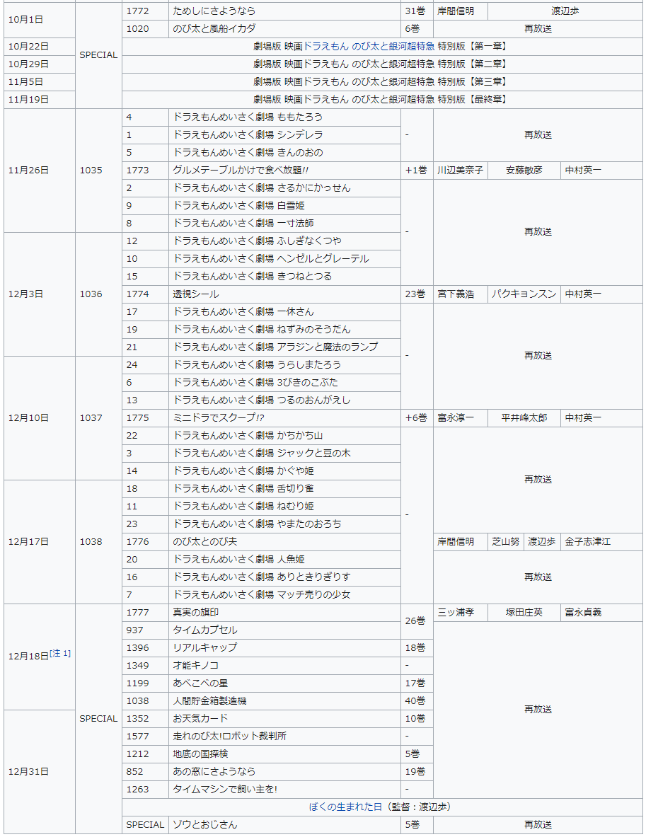のぶ代ドラえもん末期の放送リスト ひどい たのしいまとめだよ のぶ代ドラえもん末期の放送リスト ひどい たのしいまとめだよ