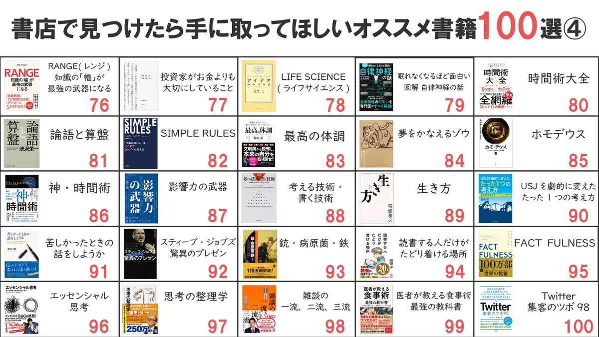 Twitter民が選んだ 書店で見つけたら手に取って欲しいオススメ書籍100選 がこちらwwww たのしいまとめだよ