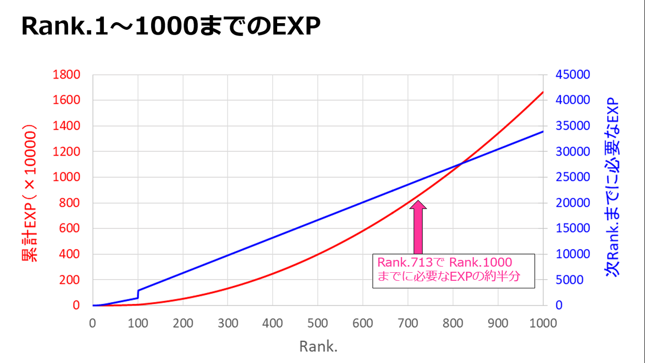 スクフェス Rank 1000を目指す サクラウチストタイムズ スクフェス Rank 1000を目指す サクラウチストタイムズ