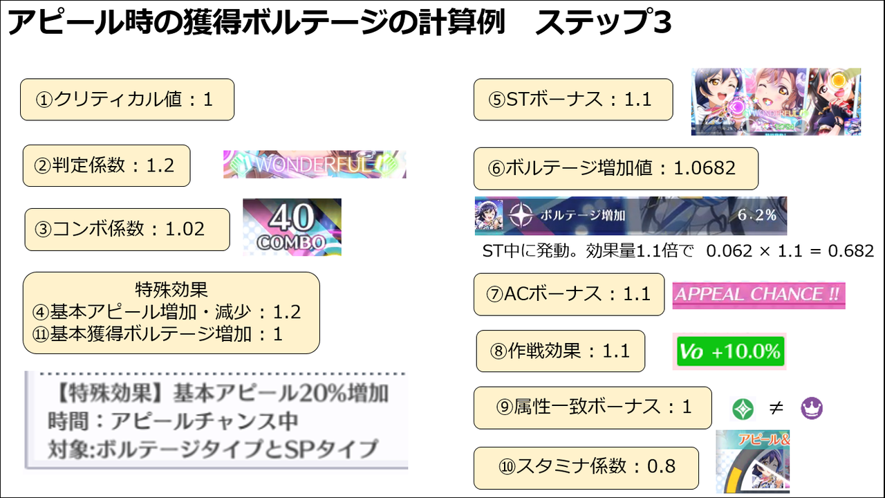 ボルテージ スクスタ