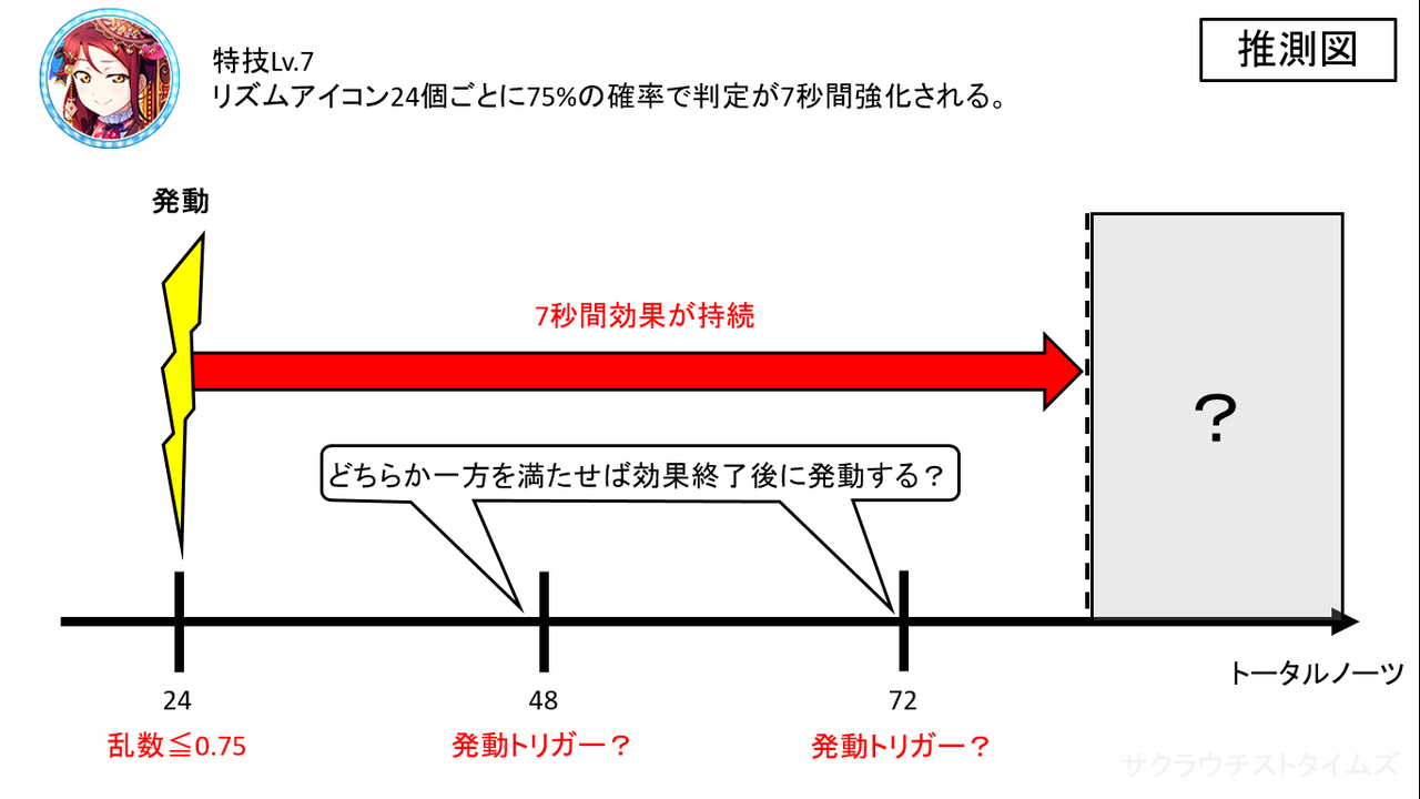 判定強化の仕様と性能比較 サクラウチストタイムズ 判定強化の仕様と性能比較 サクラウチストタイムズ