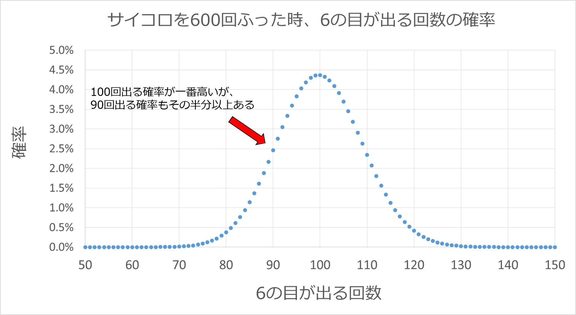 スクフェス 400万ごほうびboxの報酬確率 サクラウチストタイムズ