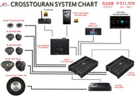 CROSSTOURAN2023システムチャート
