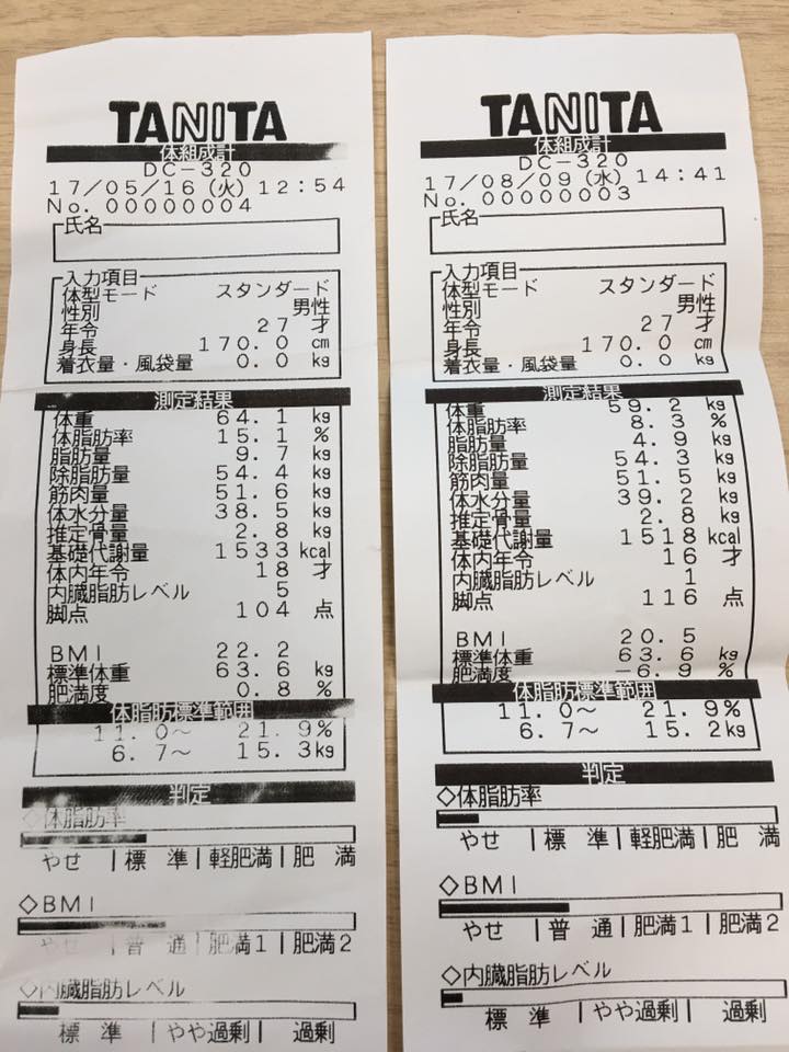 ３ヶ月運動を続けて体脂肪率を一桁にした考え方 １ サラリーマン言語化日記