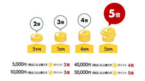 guide_img_kaimawari01