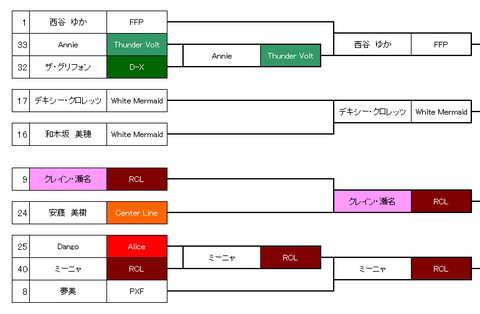 Tournamant_3_1