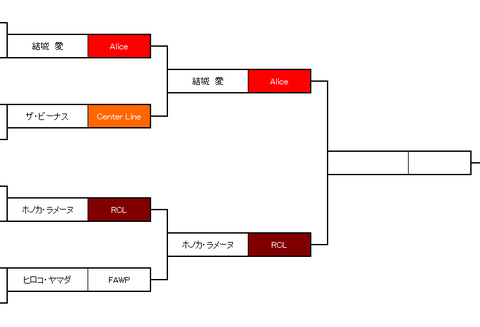 Tournamant_7_2