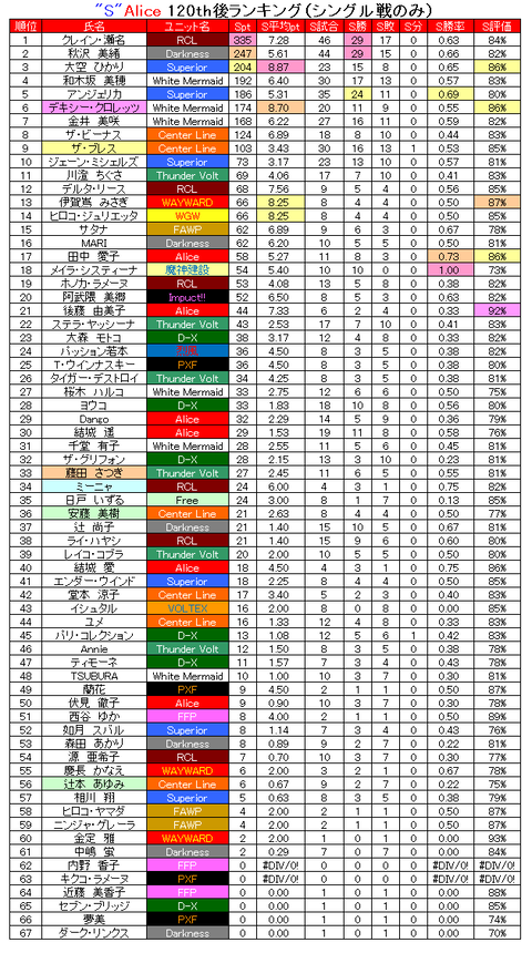 SAlice120ランキングシングル002