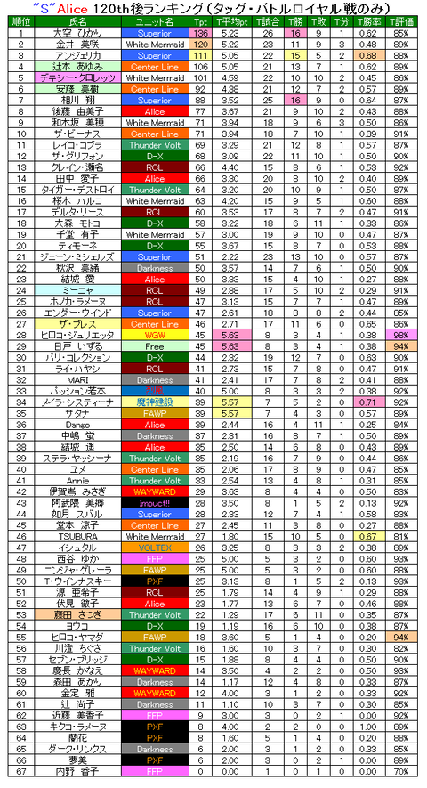 SAlice120ランキングタッグ003