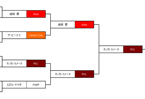 Tournamant_9_2