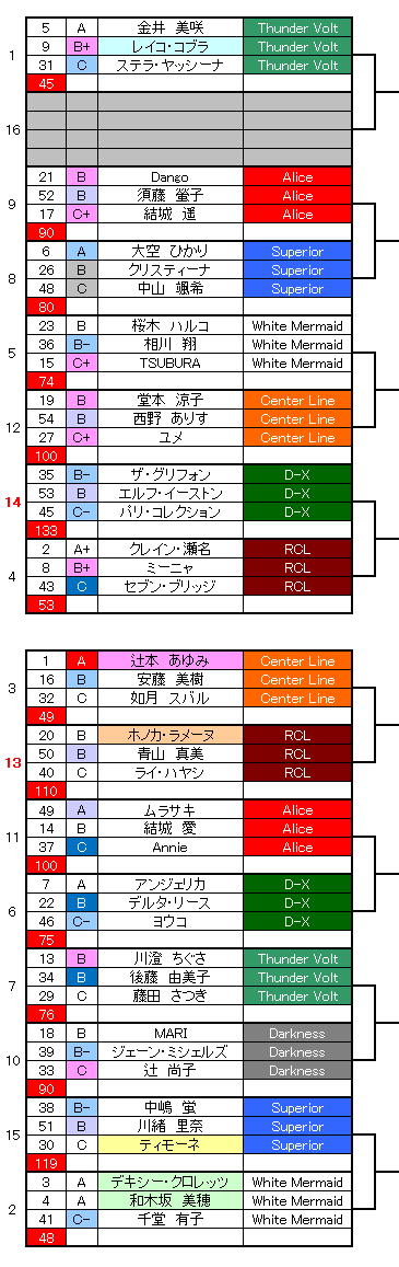 1回戦001001