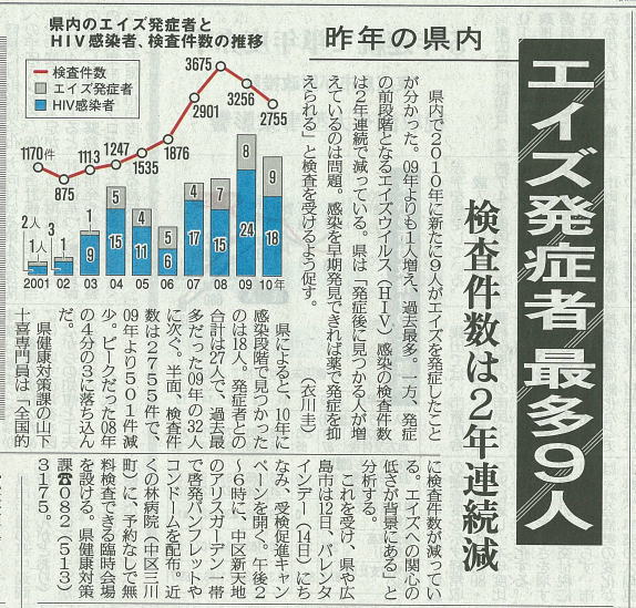 エイズ発症者最多９人 広島市 The Sixtiethのブログ