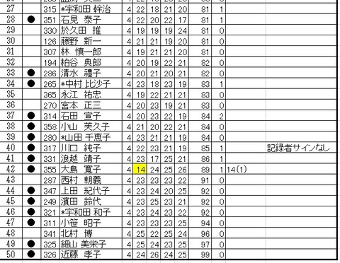 12月4日練習会２