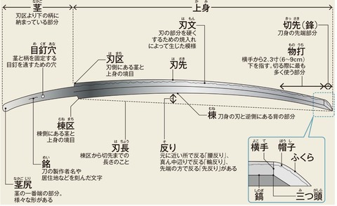 元気シニアの呑気日記 : 6月25日 日本刀鑑定実習受講