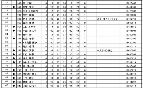 １１０６25位以降