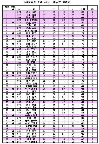 お楽しみ会個人戦
