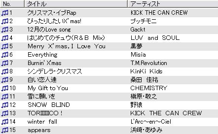Winter Song Vol 1 Shotgun Marriage できちゃった学生結婚のその後