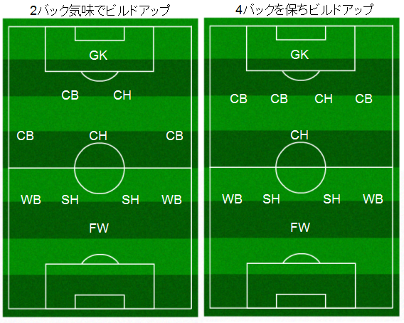 広島と浦和の3 4 2 1 5 4 1 4 1 5 まとめ その1 フォメ変更と攻守の特徴 Same Frequency サッカー戦術分析 考察ブログ