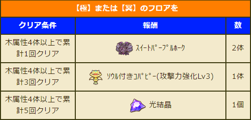 サモンズボード ヤングスター マウス 冥 を無課金木属性ptでクリア W 攻略 サモンズボードブログ とらまるの隠れ家