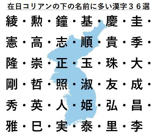 最速 韓国人 漢字名