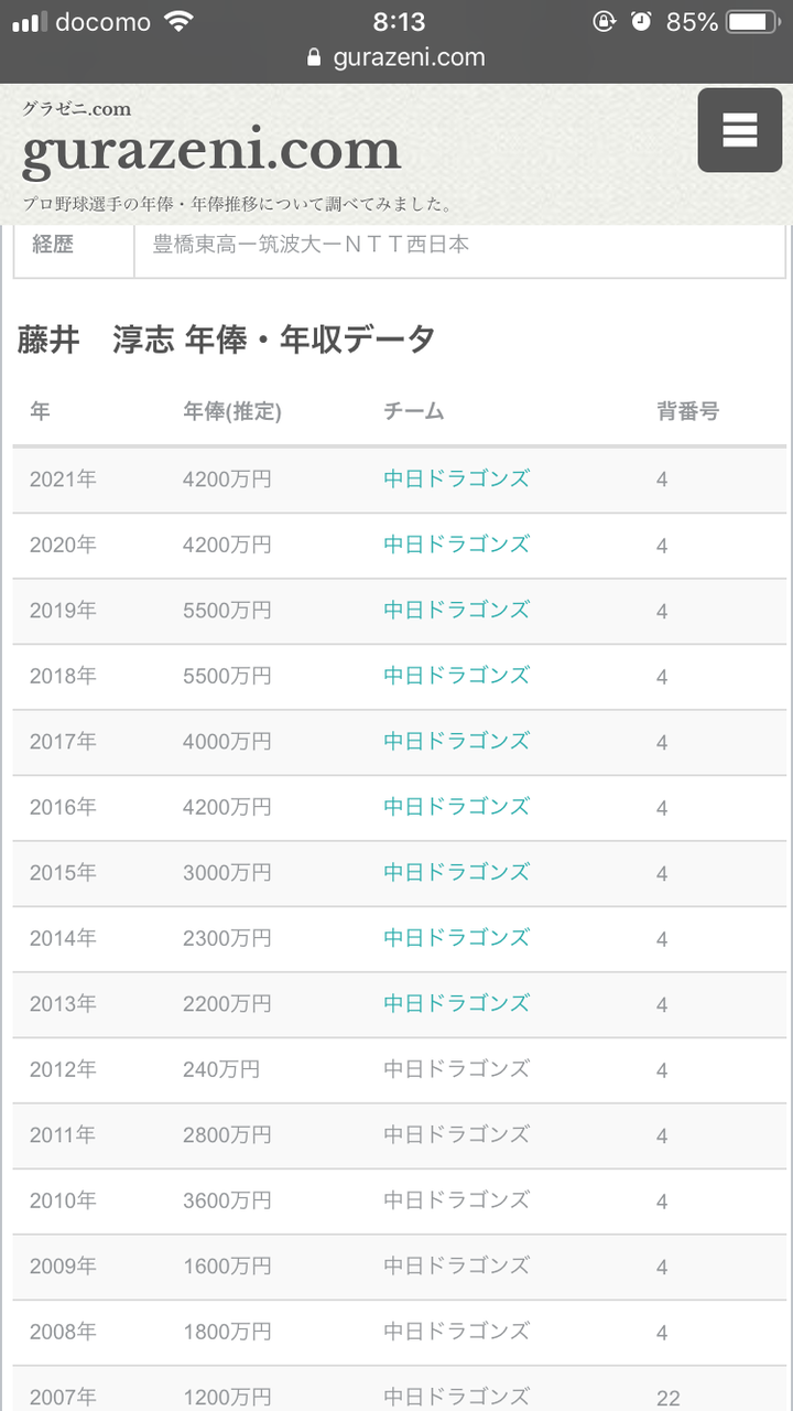 中日年俸闘争で藤井が仲介役に名乗り お互い納得するまで話を なんj野球速報 中日年俸闘争で藤井が仲介役に名乗り お互い納得するまで話を なんj野球速報