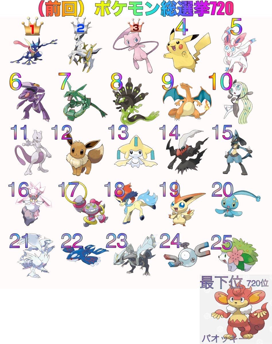 ポケモン0種類の人気投票結果きたあああああ 楽してニューゲーム ゲームまとめ