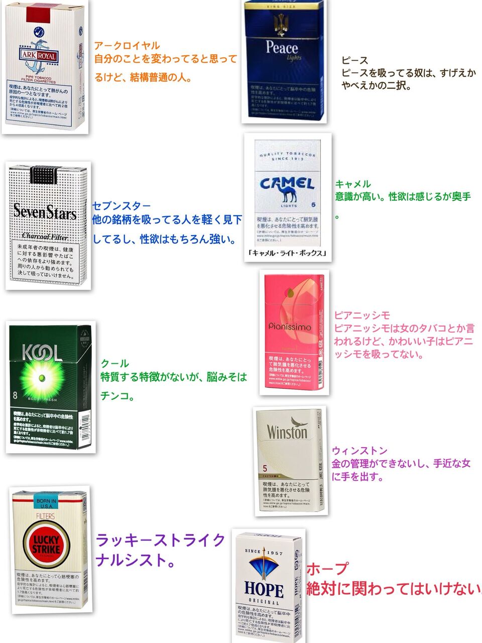 女子 吸ってるタバコの銘柄でどういう人かわかるww いいね Newsここだけでok 女子 吸ってるタバコの銘柄でどういう人かわかるww いいね Newsここだけでok