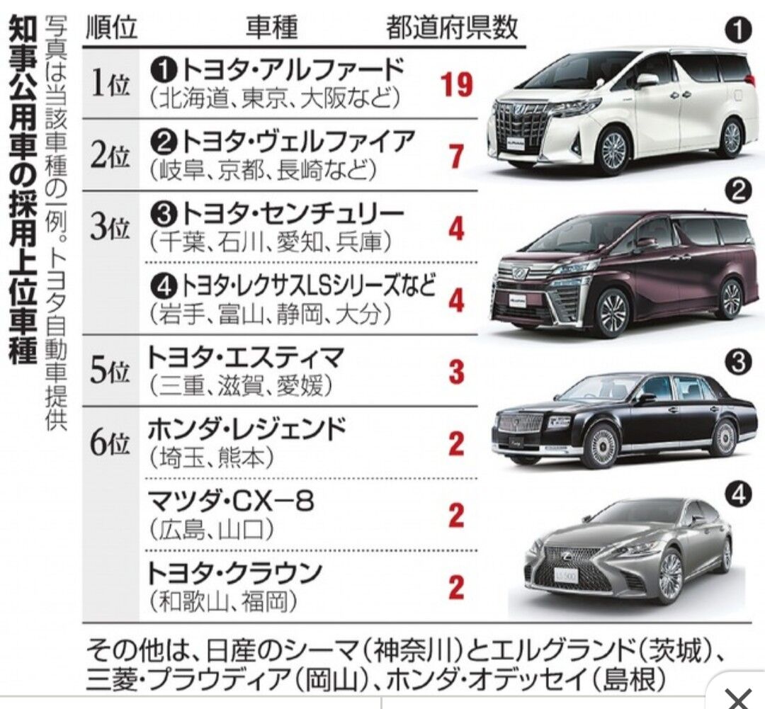 悲報 トヨタ クラウン セダン生産終了ｗｗｗｗｗｗｗｗｗｗｗｗｗ Newsここだけでok