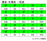 子供濁音