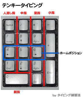 テンキーのブラインドタッチ 数字入力の練習法 タイピング練習法 タイピング練習ゲーム集 タイピング練習法