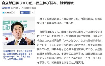 touhyouritsu